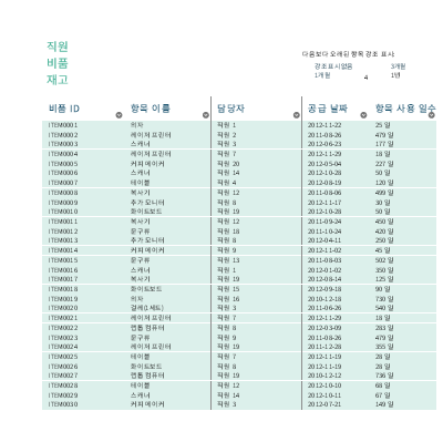 직원 장비 재고 직원 장비 재고